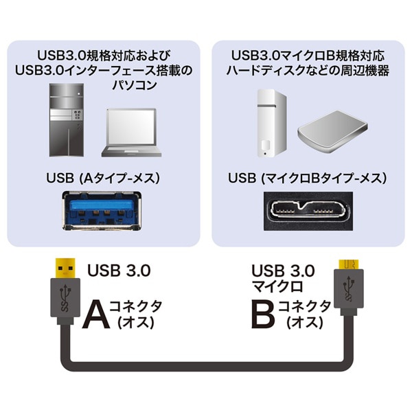 サンワサプライ USB3.0マイクロケーブル0.5m 0.5m KU30-AMC05BK 1個（ご注文単位1個）【直送品】