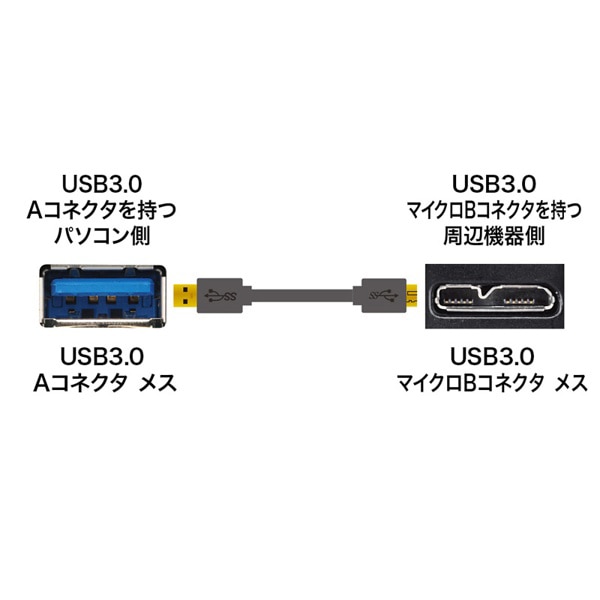 サンワサプライ USB3.0マイクロケーブル1m 1m KU30-AMC10BK 1個(ご注文単位1個)【直送品】