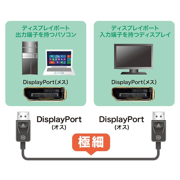 サンワサプライ ディスプレイポートケーブル 1m KC-DP1K 1個（ご注文単位1個）【直送品】