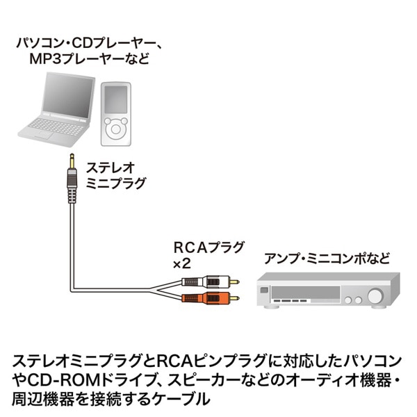 サンワサプライ オーディオケーブル ステレオミニプラグ-ピンプラグ 10m KM-A1-100K2 1個（ご注文単位1個）【直送品】