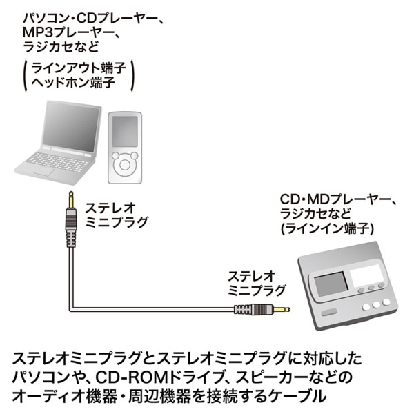 サンワサプライ オーディオケーブル 両側ステレオミニプラグ 5m KM-A2-50K2 1個（ご注文単位1個）【直送品】