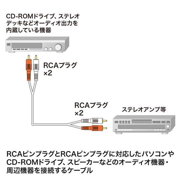 サンワサプライ オーディオケーブル ピンプラグ×2-ピンプラグ×2 3.6m KM-A4-36K2 1個(ご注文単位1個)【直送品】