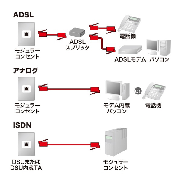 サンワサプライ エコロジー電話ケーブル 厚さ2.55mm 15m ホワイト TEL-EN-15N2 1個(ご注文単位1個)【直送品】