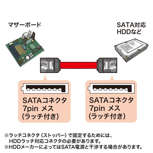 サンワサプライ シリアルATA3 ストレートケーブル ラッチ付き 1m TK-SATA3-1 1個（ご注文単位1個）【直送品】