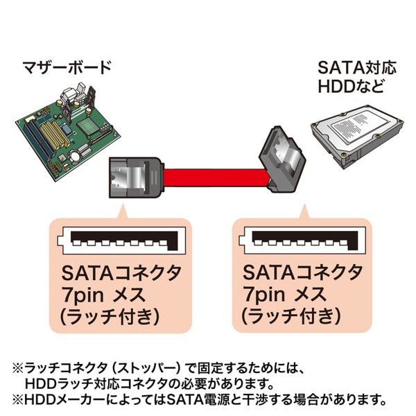 サンワサプライ シリアルATA3ケーブル 下L型 0.5m TK-SATA3-05SL 1個（ご注文単位1個）【直送品】