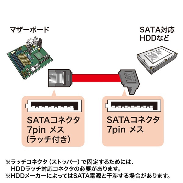 サンワサプライ シリアルATA3ケーブル 上L型 0.5m TK-SATA3-05UL 1個（ご注文単位1個）【直送品】