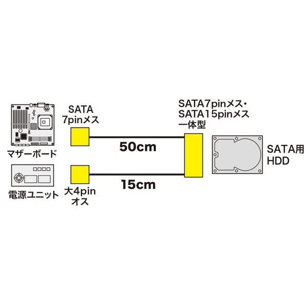サンワサプライ 一体型SATAケーブル 0.5m TK-PWSATA7-05 1個（ご注文単位1個）【直送品】