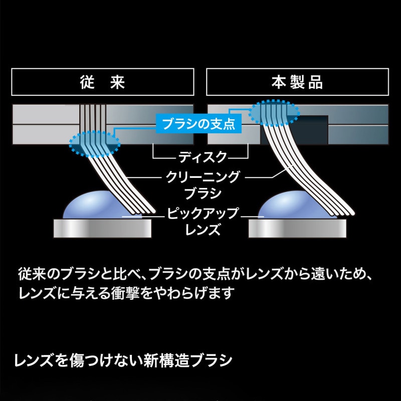サンワサプライ マルチレンズクリーナー 乾式 CD-MDD 1個(ご注文単位1個)【直送品】