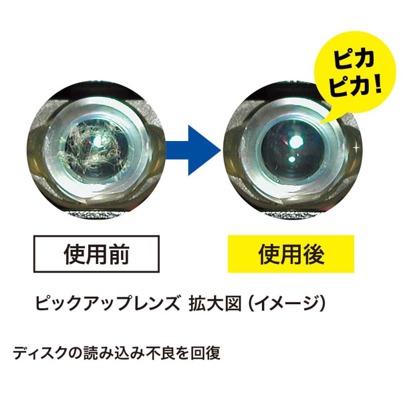 サンワサプライ ブルーレイレンズクリーナー 湿式 CD-BDW 1個（ご注文単位1個）【直送品】