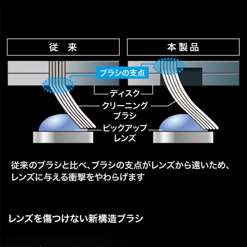 サンワサプライ ブルーレイレンズクリーナー 湿式 CD-BDW 1個（ご注文単位1個）【直送品】