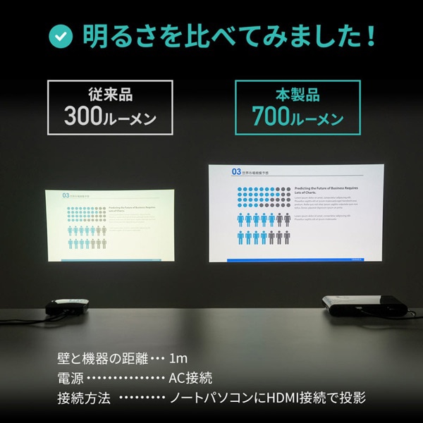 サンワサプライ 高輝度モバイルプロジェクター PRJ-7 1個（ご注文単位1個）【直送品】