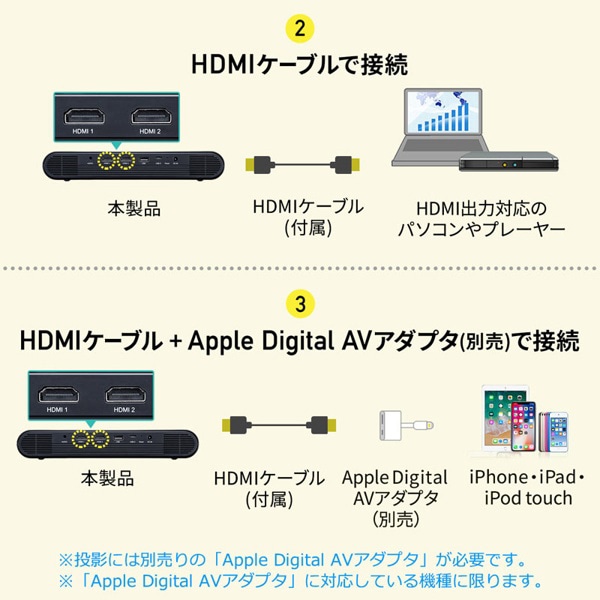サンワサプライ 高輝度モバイルプロジェクター PRJ-7 1個（ご注文単位1個）【直送品】