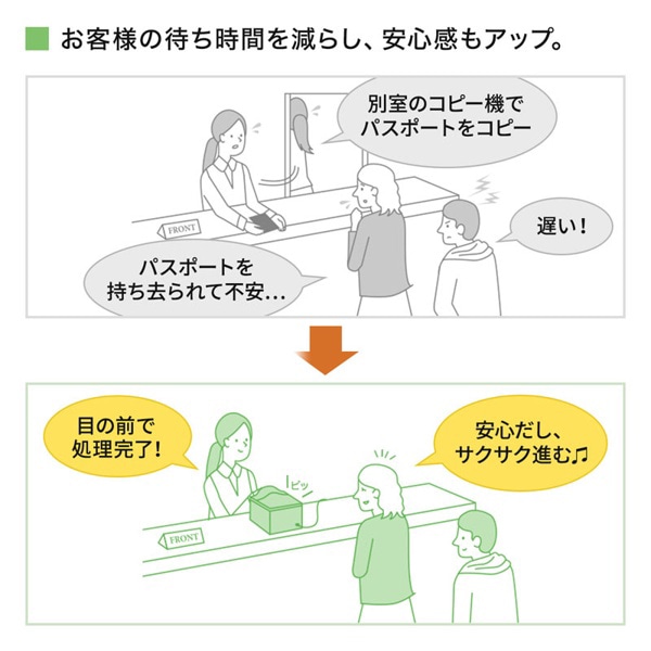 サンワサプライ IDカードスキャナ パスポート、免許証、保険証 PSC-14UP 1個(ご注文単位1個)【直送品】