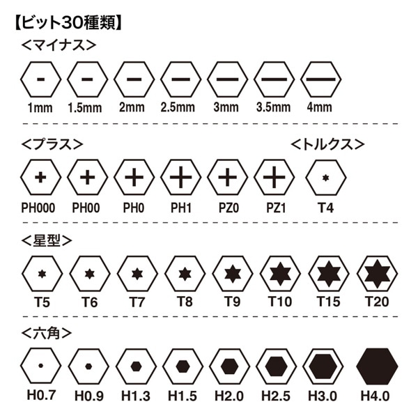 サンワサプライ フレキシブルドライバーセット 30 in 1 TK-030 1個（ご注文単位1個）【直送品】