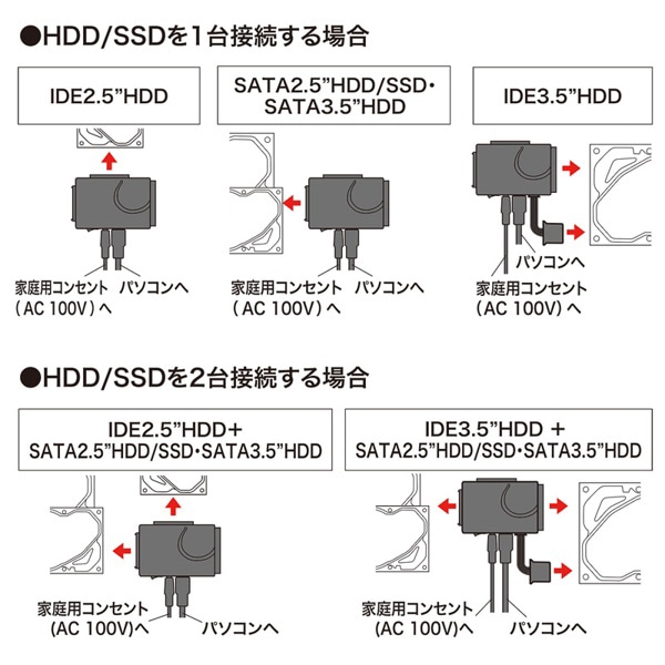 サンワサプライ IDE／SATA-USB3.0 変換ケーブル USB-CVIDE6 1個（ご注文単位1個）【直送品】