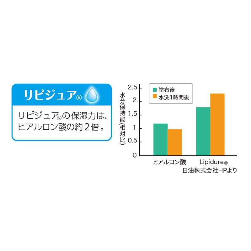 オオサキメディカル おしりふき PH トイレに流せるスッキリおしりふき 72002 80枚入/個(ご注文単位24個)【直送品】
