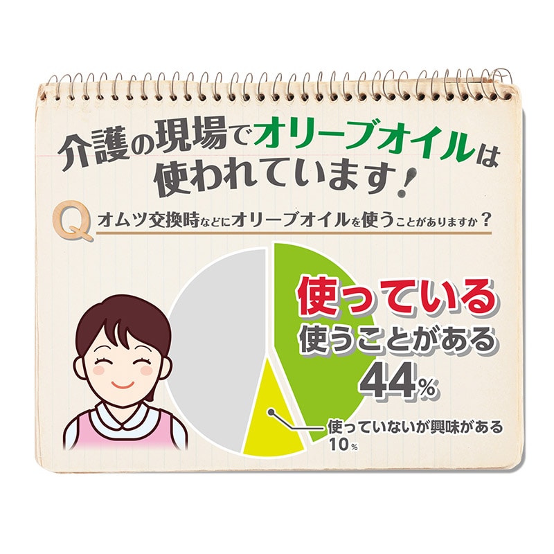 オオサキメディカル おしりふき PH オリーブオイルのおしりふき 72005 60枚入/個(ご注文単位24個)【直送品】