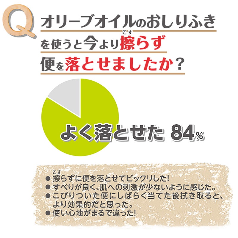 オオサキメディカル おしりふき PH オリーブオイルのおしりふき 72005 60枚入/個(ご注文単位24個)【直送品】