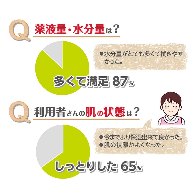 オオサキメディカル おしりふき PH オリーブオイルのおしりふき 72005 60枚入/個(ご注文単位24個)【直送品】