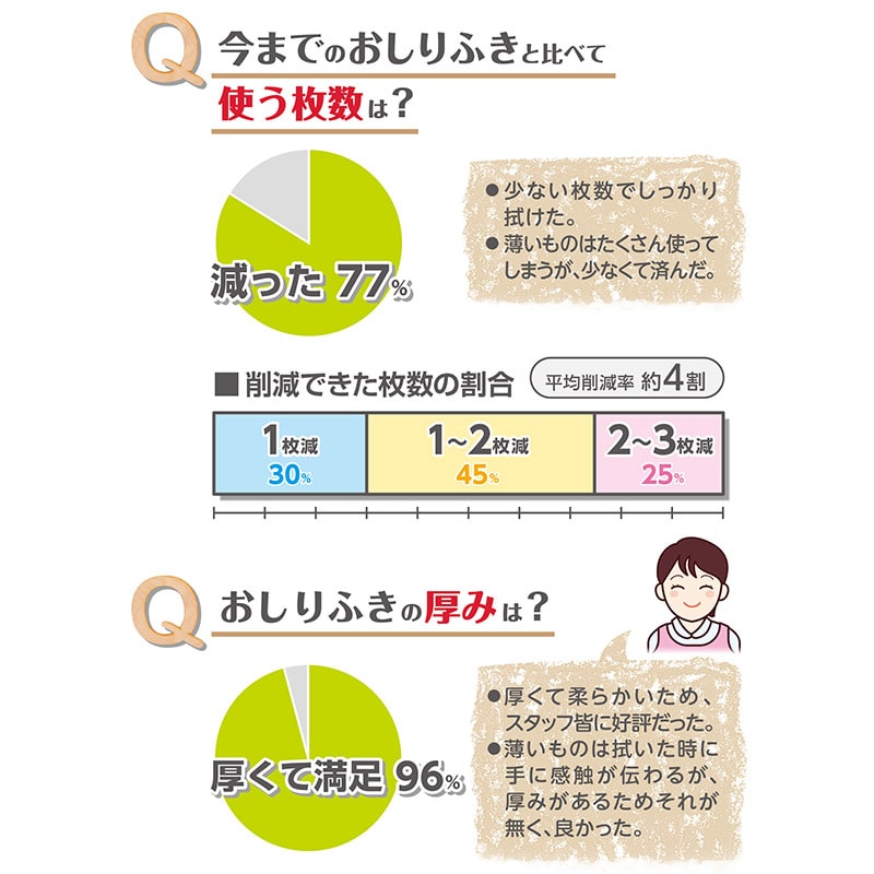 オオサキメディカル おしりふき PH オリーブオイルのおしりふき 72005 60枚入/個(ご注文単位24個)【直送品】