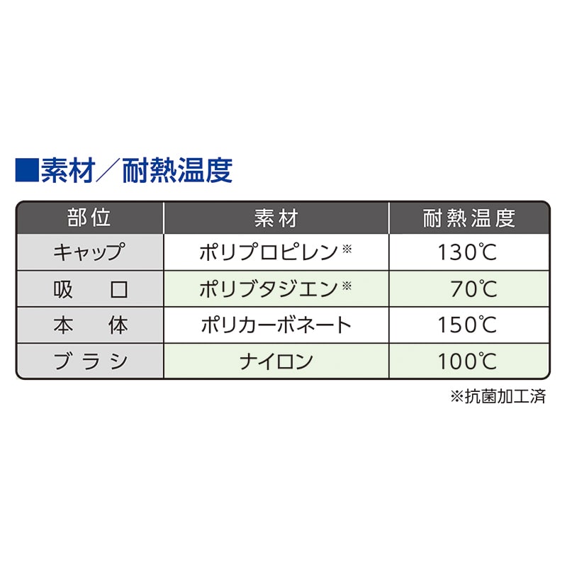 オオサキメディカル 飲用器具 PH 薬のみ グリーン 74731 1個(ご注文単位12個)【直送品】