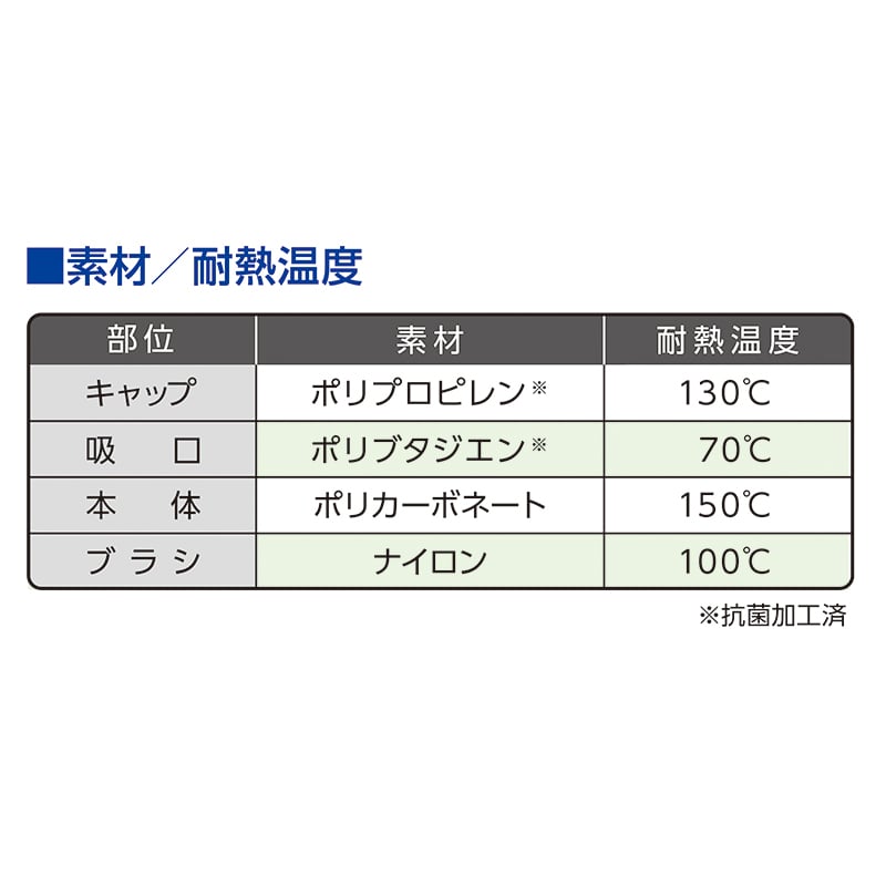 オオサキメディカル 飲用器具 PH 薬のみ ブルー 74732 1個(ご注文単位12個)【直送品】