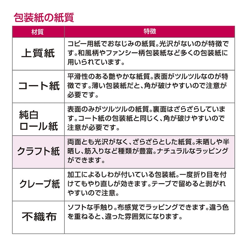 ササガワ 包装紙 半才判 マリン 50枚 49-1121 1包(ご注文単位1包)【直送品】