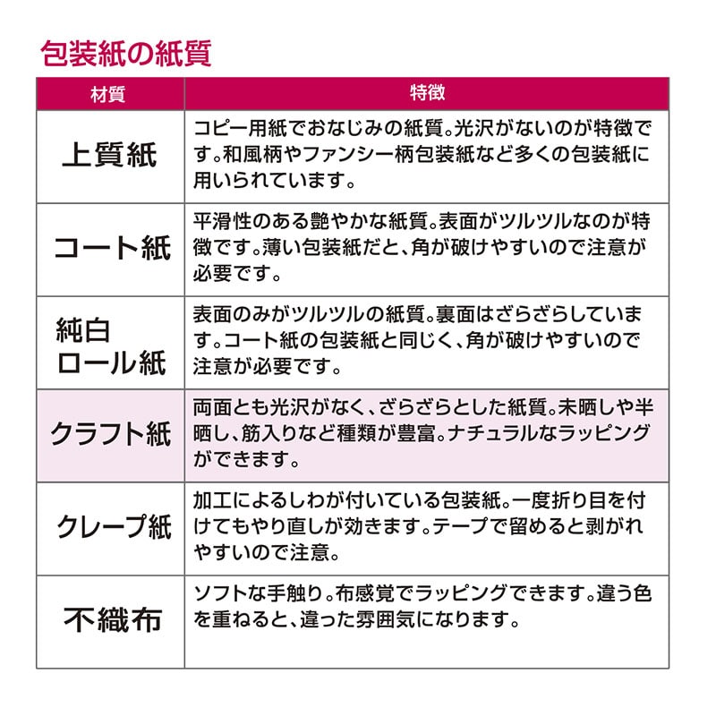 ササガワ 包装紙 半才判　エメラルド　50枚 49-1122 1包（ご注文単位1包）【直送品】