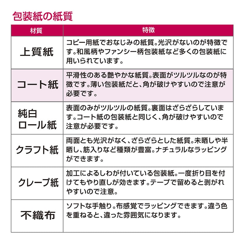 ササガワ 包装紙 半才判 レトロギンガム赤 50枚 49-1154 1包(ご注文単位1包)【直送品】
