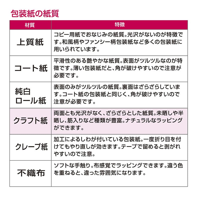 ササガワ 包装紙 半才判　美濃　50枚 49-1708 1包（ご注文単位1包）【直送品】