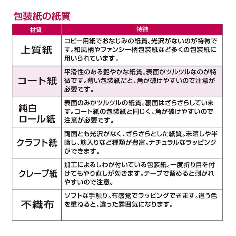 ササガワ 包装紙 半才判 窓銀 50枚 49-1807 1包(ご注文単位1包)【直送品】