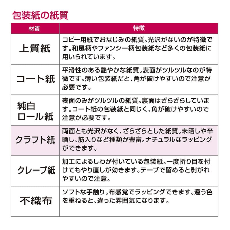 ササガワ 包装紙 全判 クリスタルピンク 50枚 49-2131 1包(ご注文単位1包)【直送品】