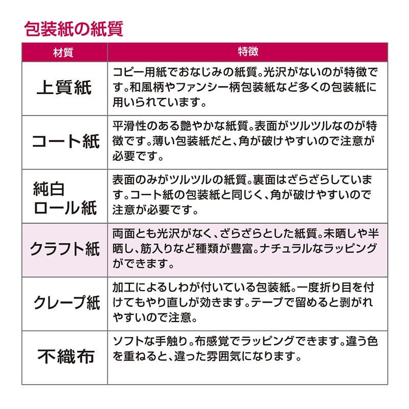 ササガワ 包装紙 全判 クリスタルブルー 50枚 49-2132 1包(ご注文単位1包)【直送品】