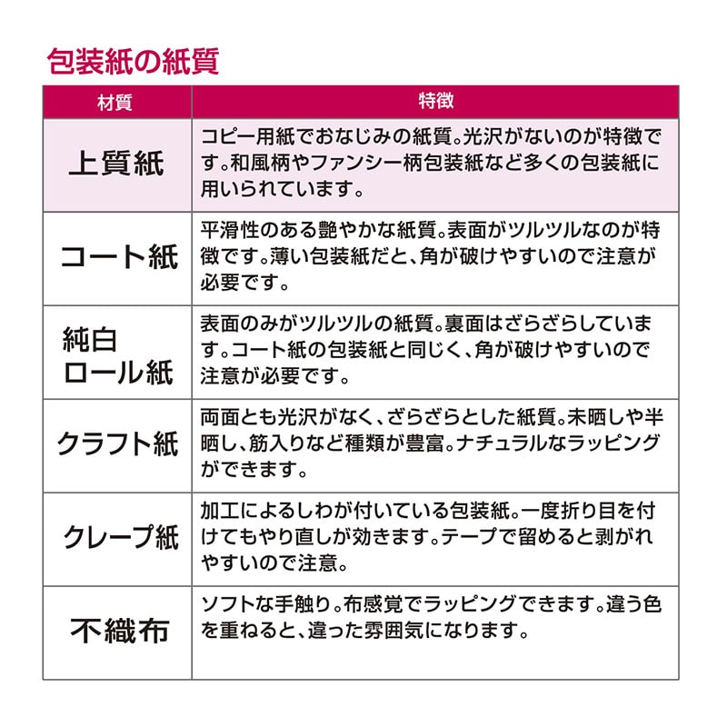 ササガワ 包装紙 全判　和華　50枚 49-2704 1包（ご注文単位1包）【直送品】