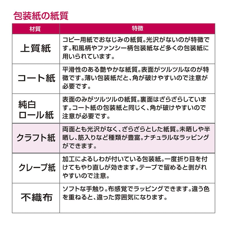 ササガワ 包装紙 ハトロン半才判 マリン 50枚 49-9121 1包(ご注文単位1包)【直送品】