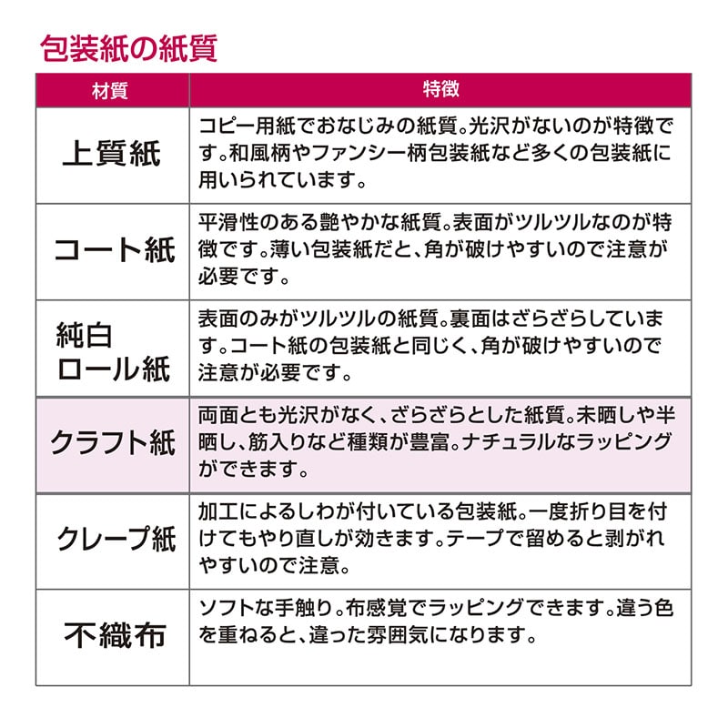 ササガワ 包装紙 ハトロン半才判 エメラルド 50枚 49-9122 1包(ご注文単位1包)【直送品】