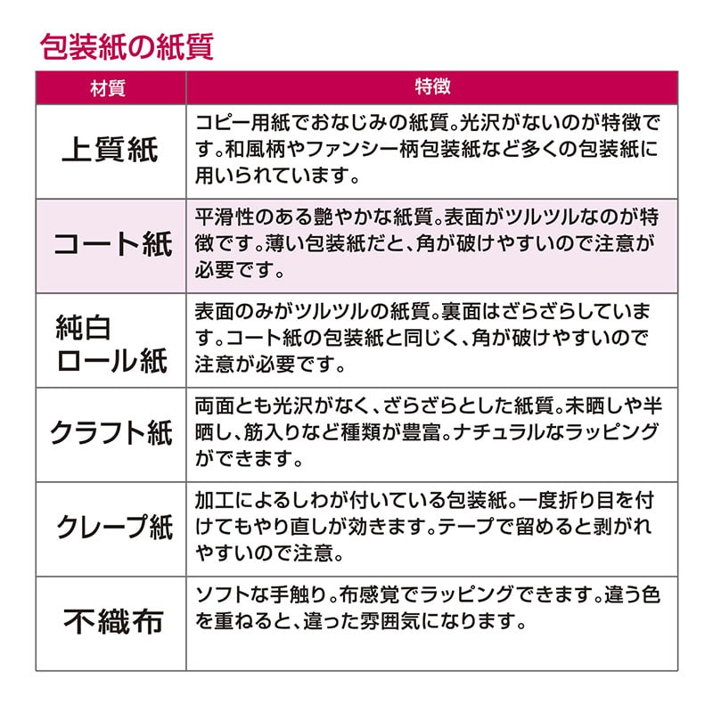 ササガワ 包装紙 半才判 スノーホワイト 50枚 49-1200 1包(ご注文単位1包)【直送品】