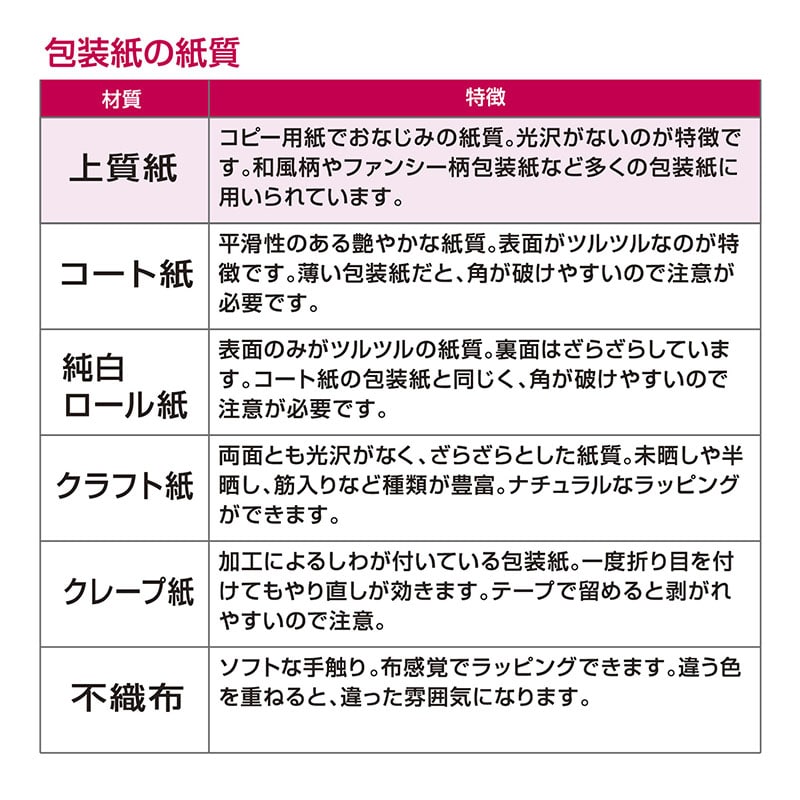 ササガワ 包装紙 半才判　ピュアピンク　50枚 49-1203 1包（ご注文単位1包）【直送品】