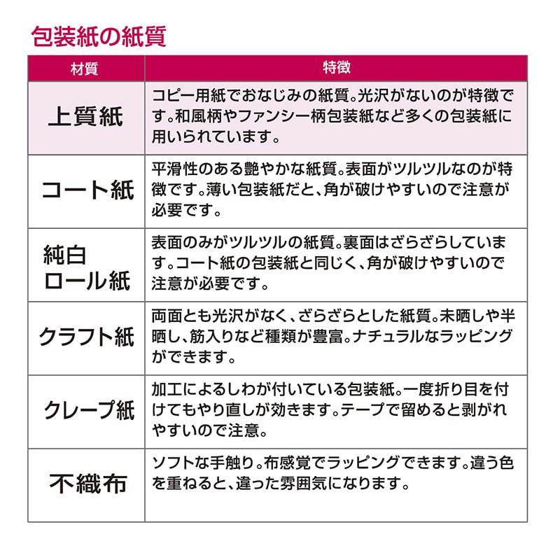 ササガワ 包装紙 半才判 アイボリーサンド 50枚 49-1205 1包(ご注文単位1包)【直送品】