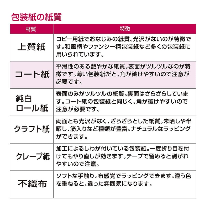 ササガワ 包装紙 半才判 アンティークゴールド 50枚 49-1210 1包(ご注文単位1包)【直送品】