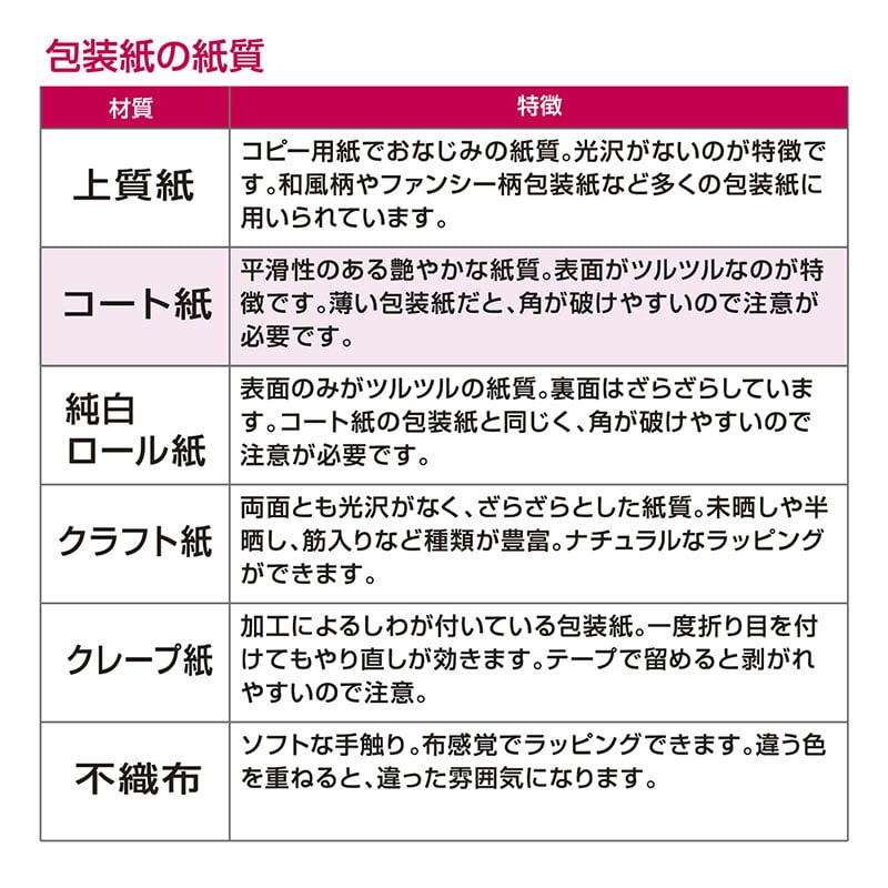 ササガワ 包装紙 半才判 スターシルバー 50枚 49-1211 1包(ご注文単位1包)【直送品】