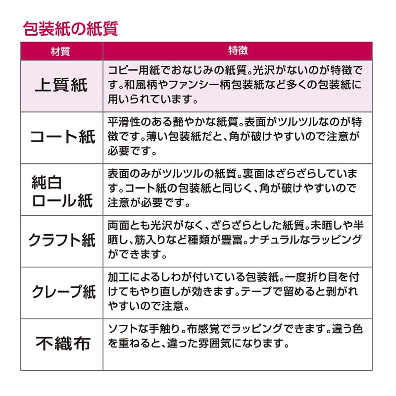ササガワ 包装紙 半才判 レッドアップル 50枚 49-1213 1包(ご注文単位1包)【直送品】