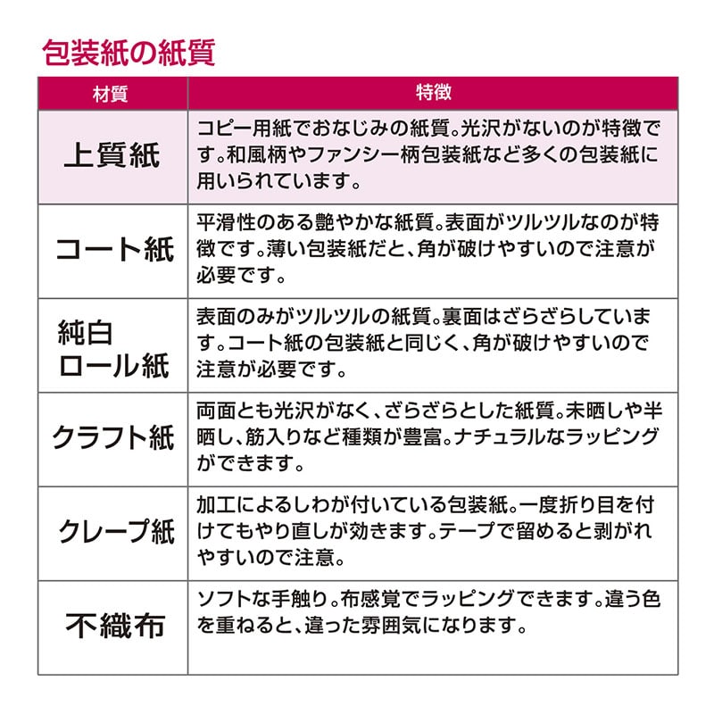 ササガワ 包装紙 半才判 ディープグリーン 50枚 49-1215 1包(ご注文単位1包)【直送品】