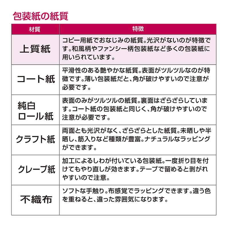 ササガワ 包装紙 半才判 カリビアンブルー 50枚 49-1217 1包(ご注文単位1包)【直送品】