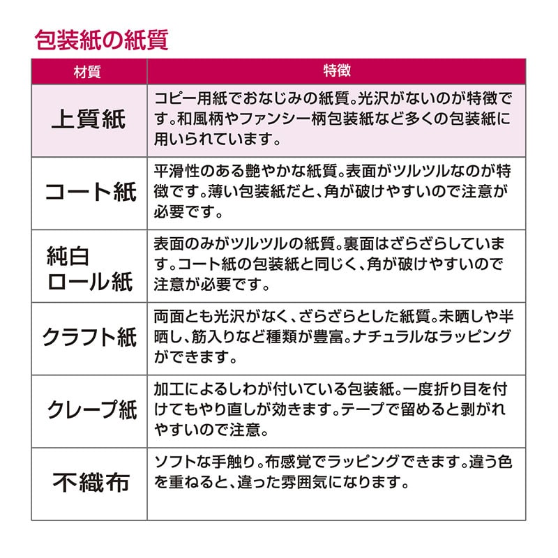 ササガワ 包装紙 半才判 ダークチョコ 50枚 49-1218 1包(ご注文単位1包)【直送品】