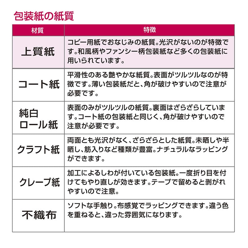 ササガワ 包装紙 半才判 楽園 10枚巻き 49-7557 1本(ご注文単位1本)【直送品】