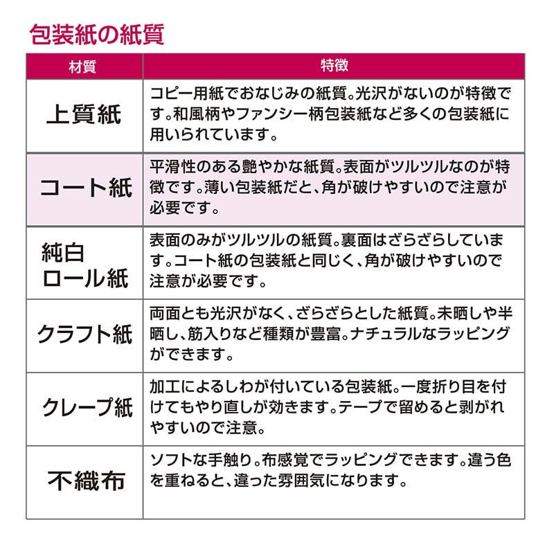 ササガワ 包装紙 半才判 クライス 10枚巻き 49-7856 1本(ご注文単位1本)【直送品】