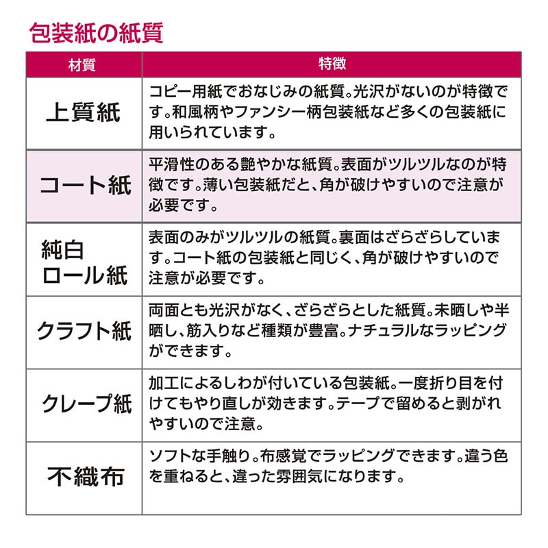 ササガワ 包装紙 全判 フラールリボン銀 10枚巻き 49-8855 1本(ご注文単位1本)【直送品】