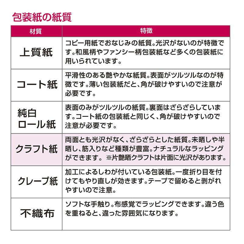 ササガワ 包装紙 半才判 クリスタルイエロー 50枚 49-1633 1包(ご注文単位1包)【直送品】