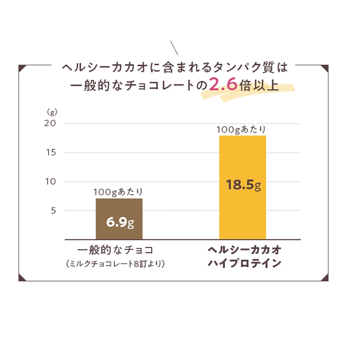 不二製油ソヤファームクラブ ヘルシーカカオ ハイプロテイン 345g 1袋 ※軽(ご注文単位1袋)【直送品】